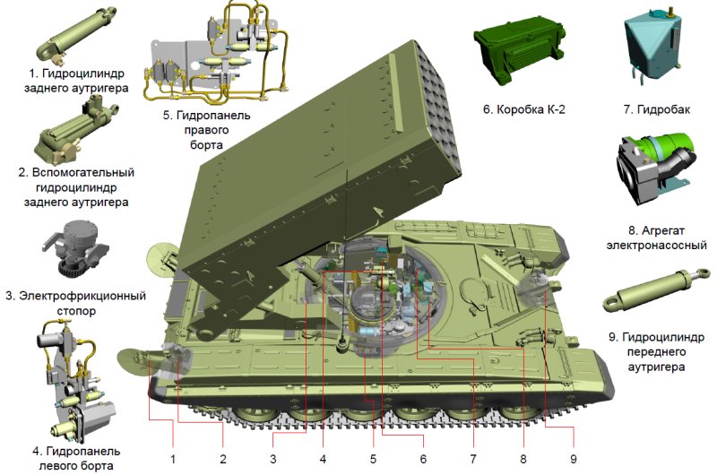ТОС-1а солнцепёк характеристики