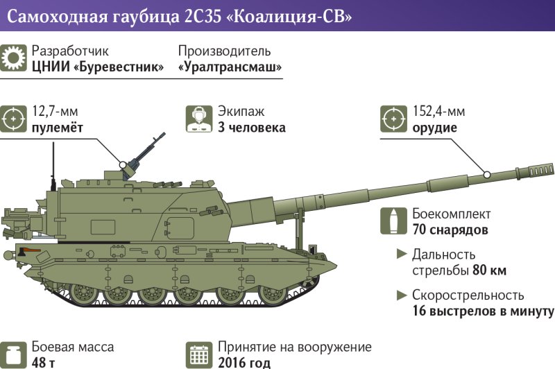 ТОС-1а Баку парад