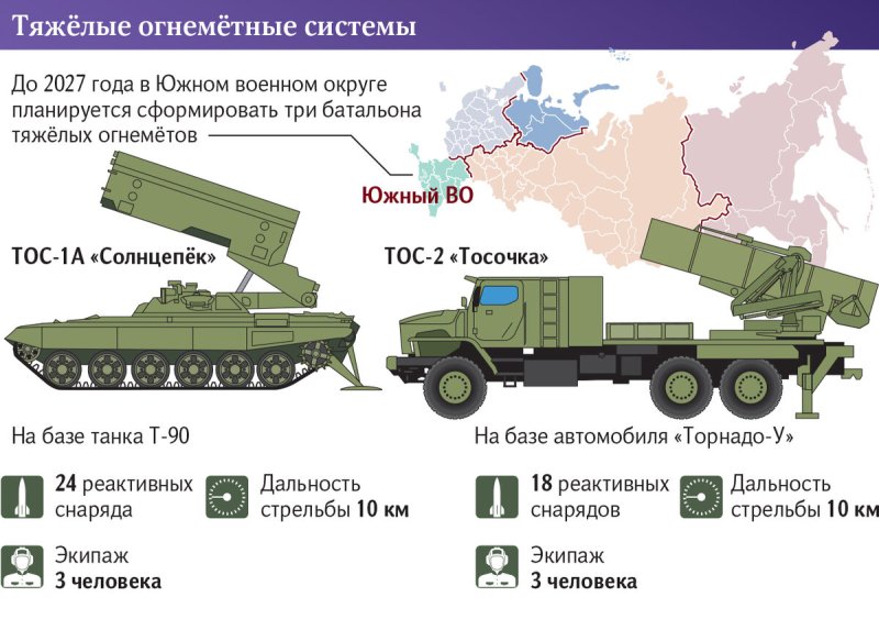 Солнцепек ТОС-1а радиус поражения