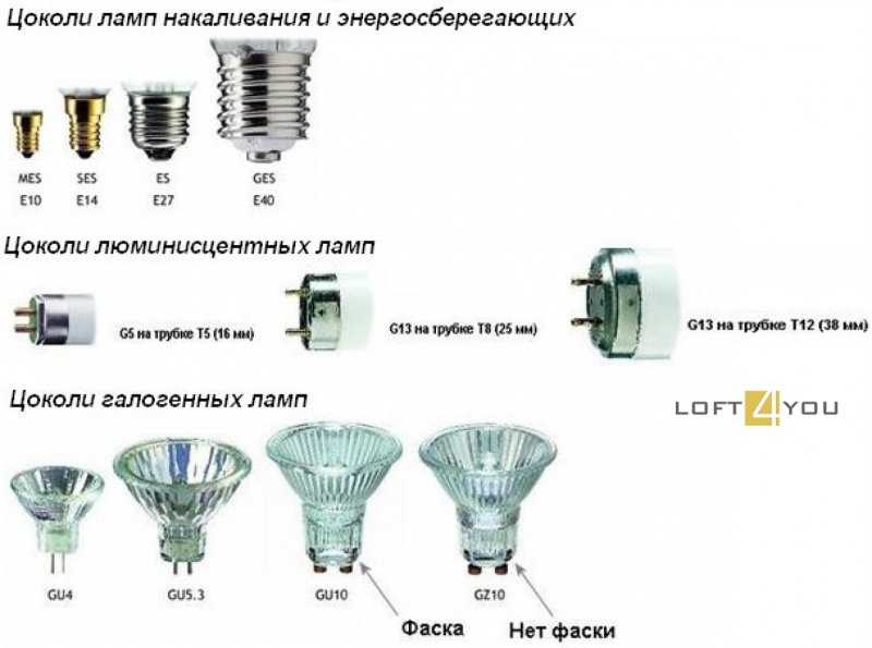 Цоколи светодиодных ламп для точечных светильников