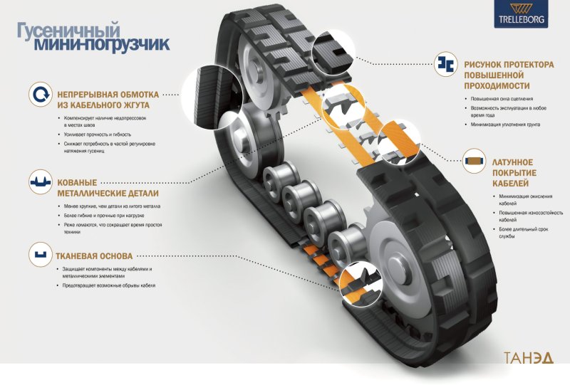 Резиновые гусеницы для минитехники