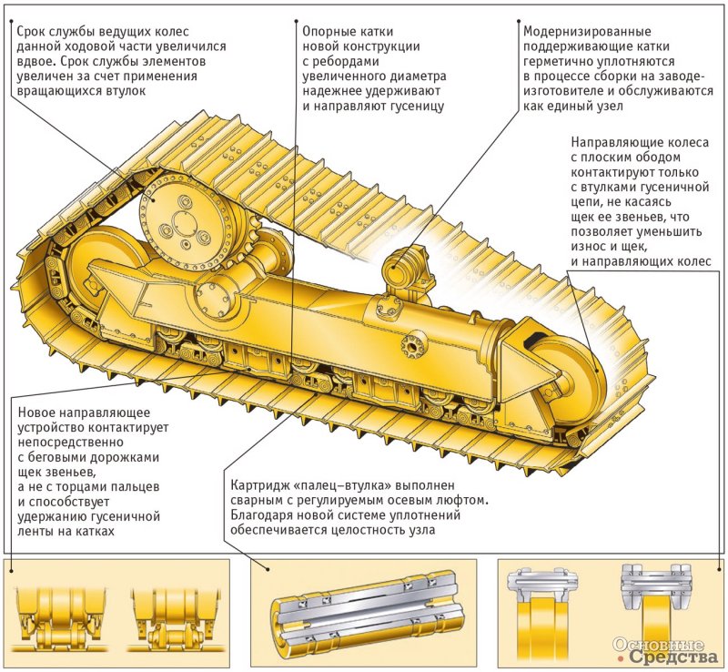 Ходовая часть бульдозера Caterpillar