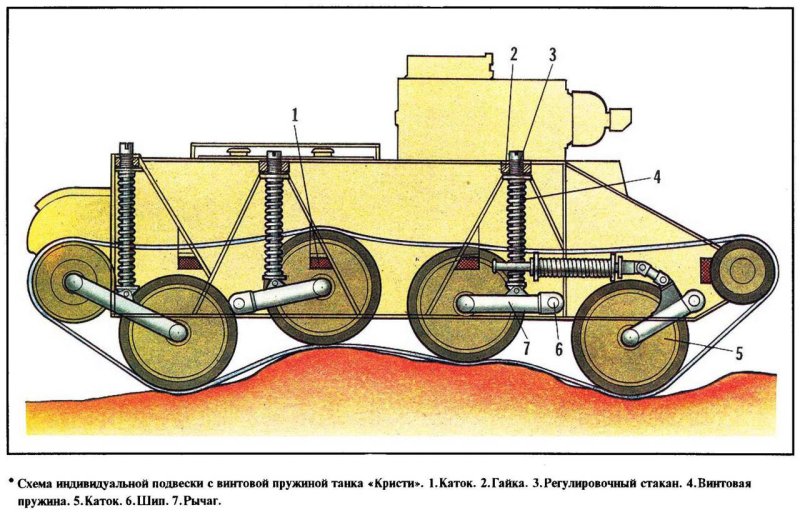 Торсионная подвеска танка т-34