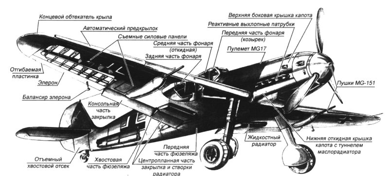 Реверс элеронов самолета
