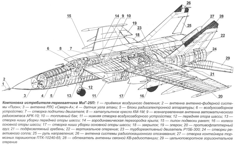 Механизация крыла 787 схема