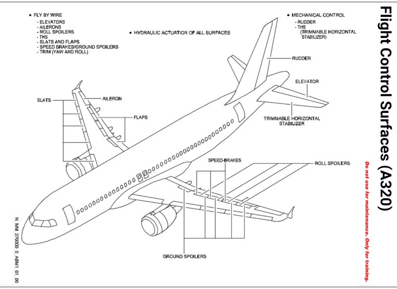 Истребитель Dassault MD.454 Mystère IV схемы