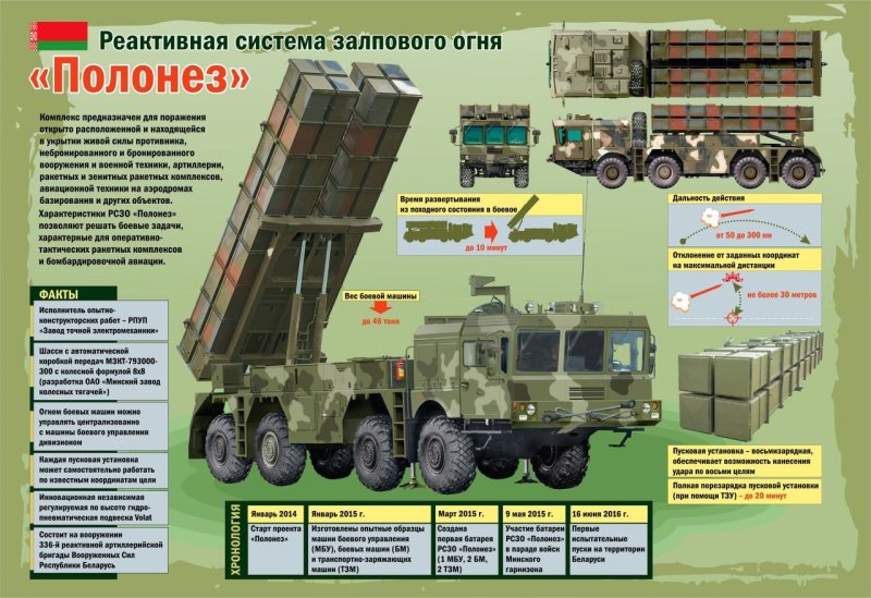 Торнадо и Торнадо с РСЗО