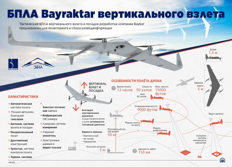 Характеристики беспилотника Байрактар