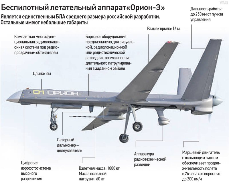 Станция управления БПЛА Bayraktar tb2