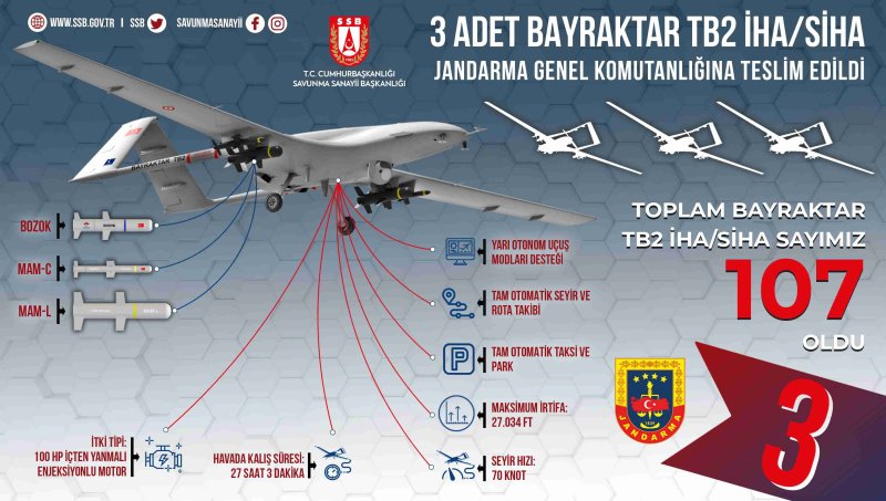 БПЛА Bayraktar tb2 ТТХ