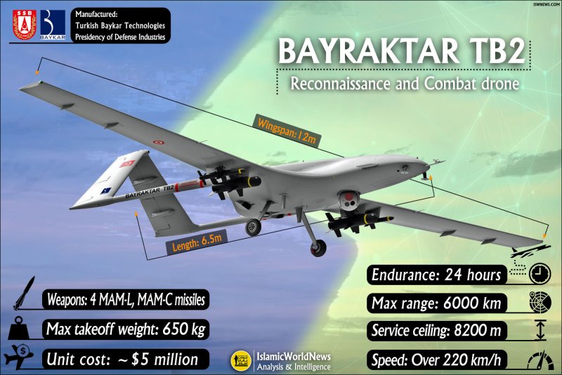 Турецкий беспилотник Bayraktar tb2 характеристики
