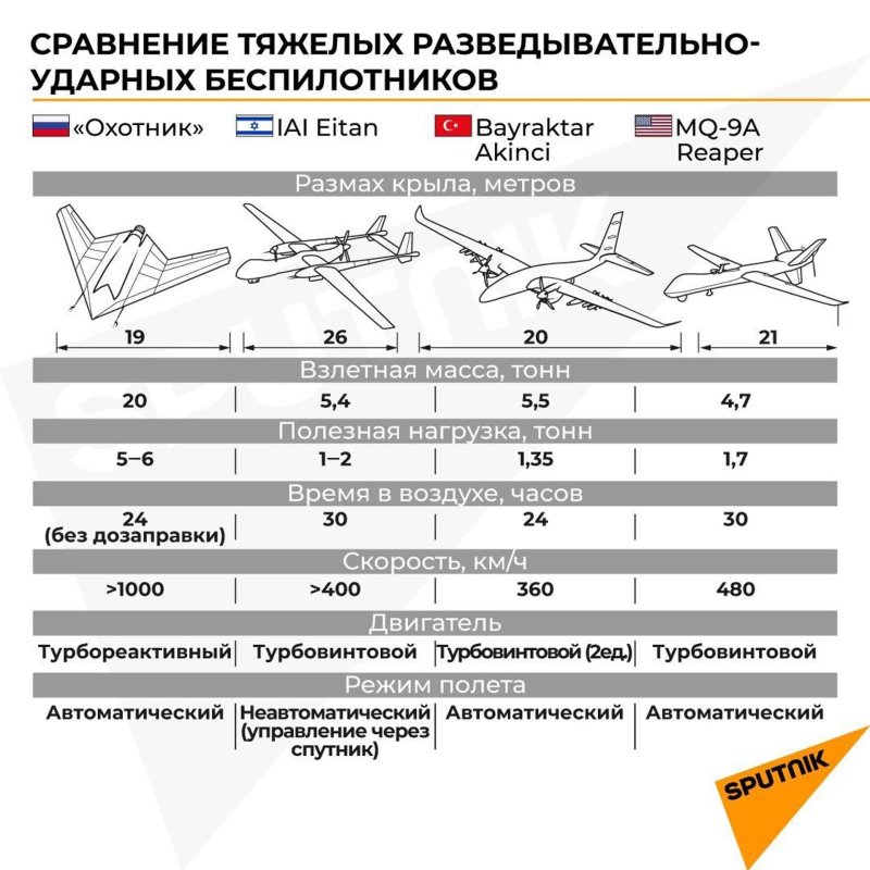 Станция управления БПЛА Bayraktar tb2