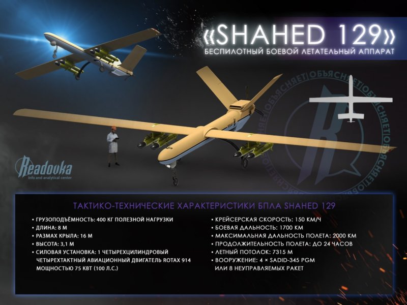 Байрактар беспилотник ТТХ вооружение