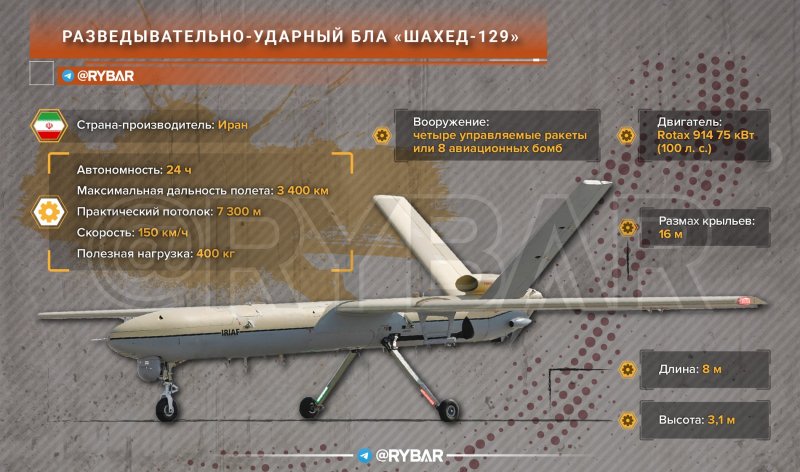 Станция управления Байрактар тб2