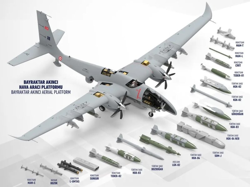 Bayraktar tb2 Размеры