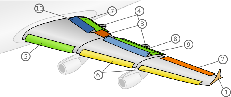Механизация крыла Boeing 737