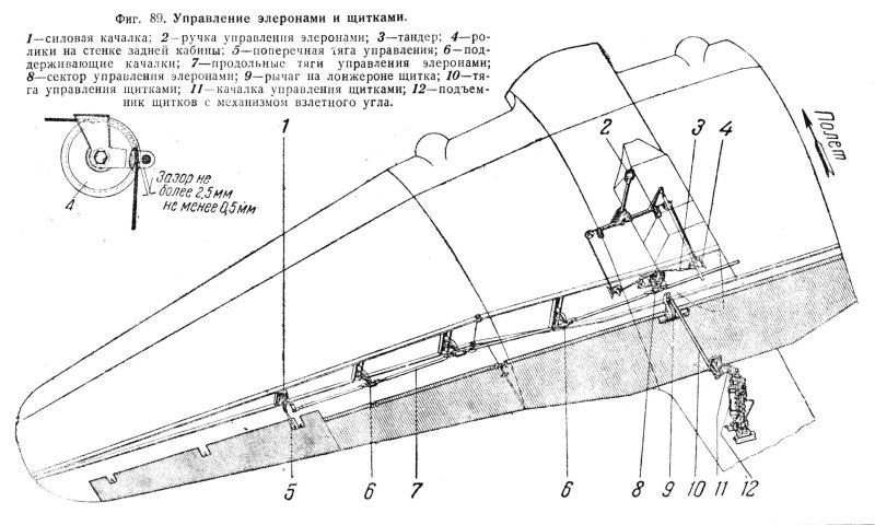 Кинематическая схема триммера руля высоты