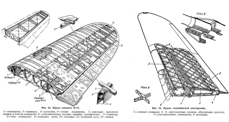 Элевоны и Элероны