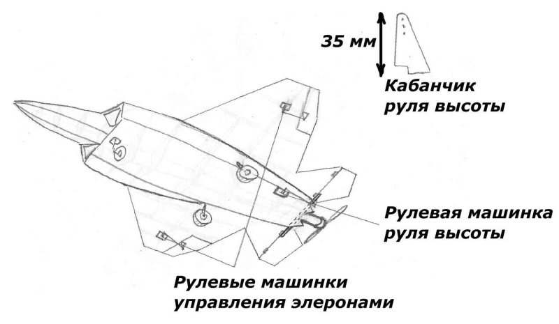 Отклонение элеронов на самолете