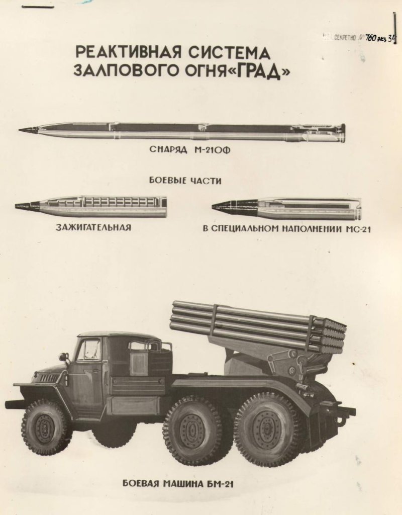 Комплекс ПВО «панцирь-с1»