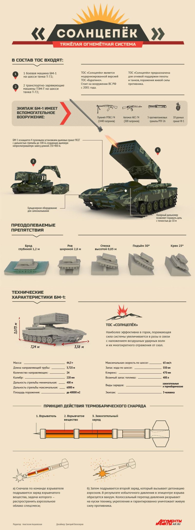 РСЗО ТОС-1 "Буратино"