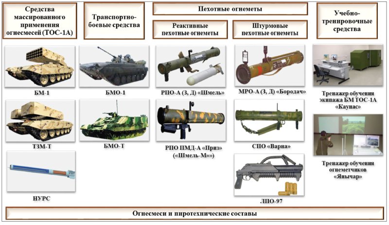 Система управления огнем Калина т90