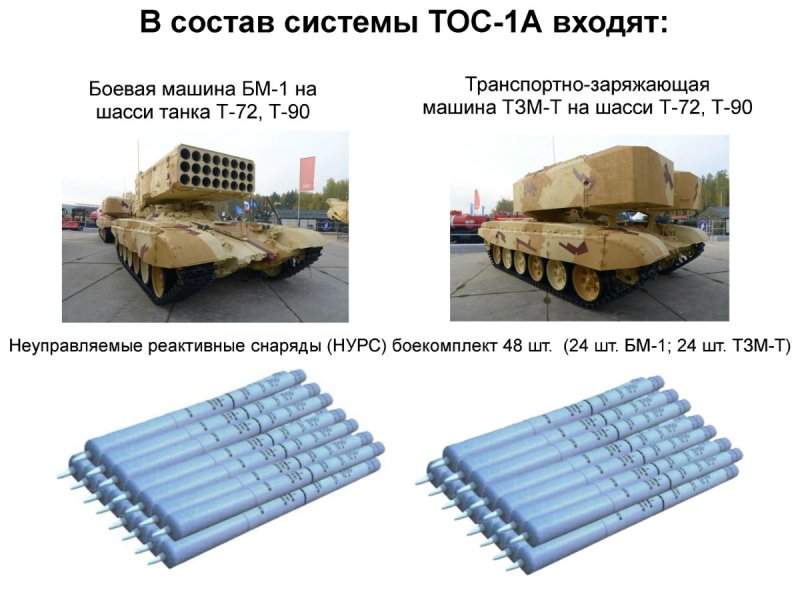 Огнемет ТОС-2 ТТХ