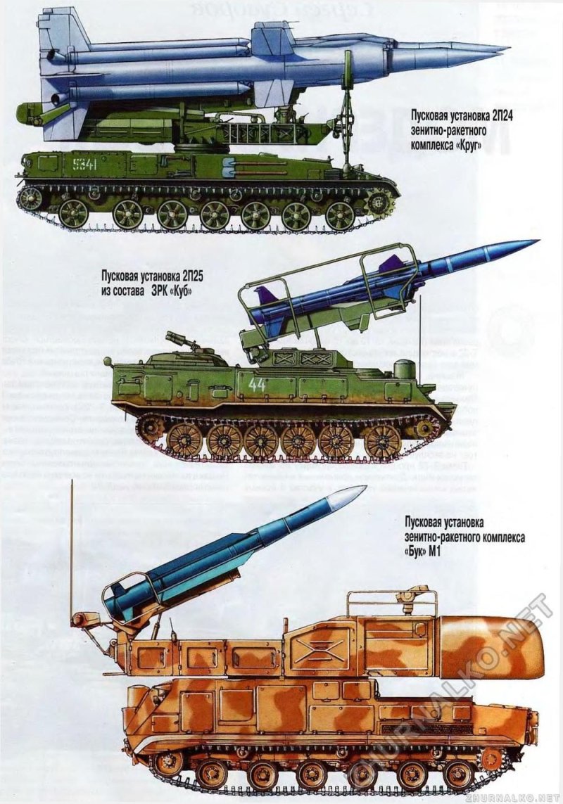 ЗРК куб ТТХ