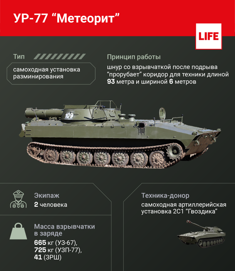 Машина разминирования ур-77