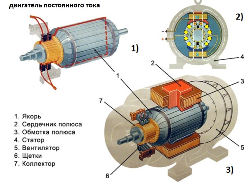 Станок для ремонта фазных роторов и якорей производства США