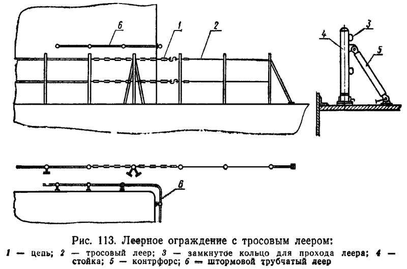 Рейлинг на судне