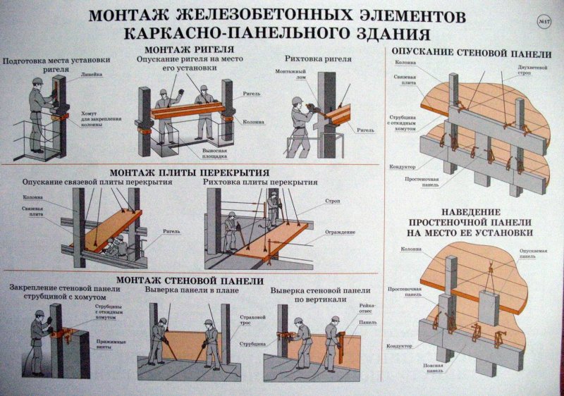 Установленные элементы. Схема монтажа каркасно панельного здания. Монтажная оснастка для монтажа сборных железобетонных конструкций. Монтаж железобетонных стеновых панелей резервуара. Монтажная схема элементов каркаса.