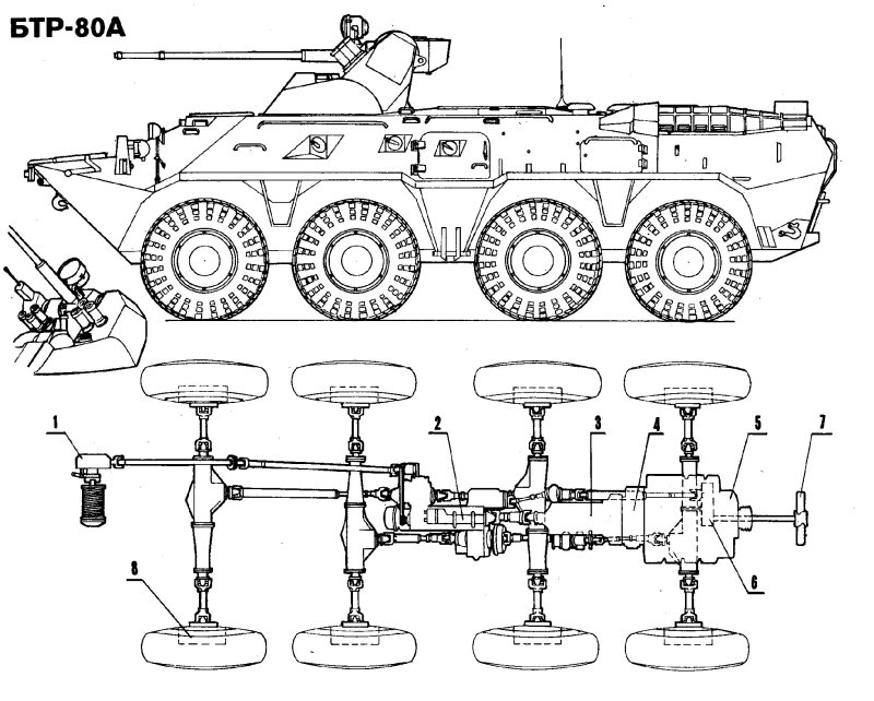 БТР-70 чертежи
