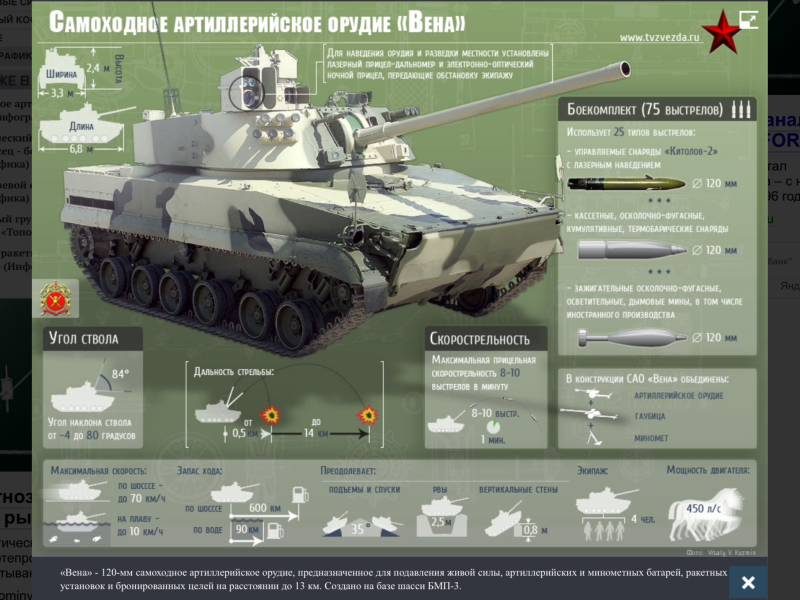 Чертеж БТР m1126 Страйкер