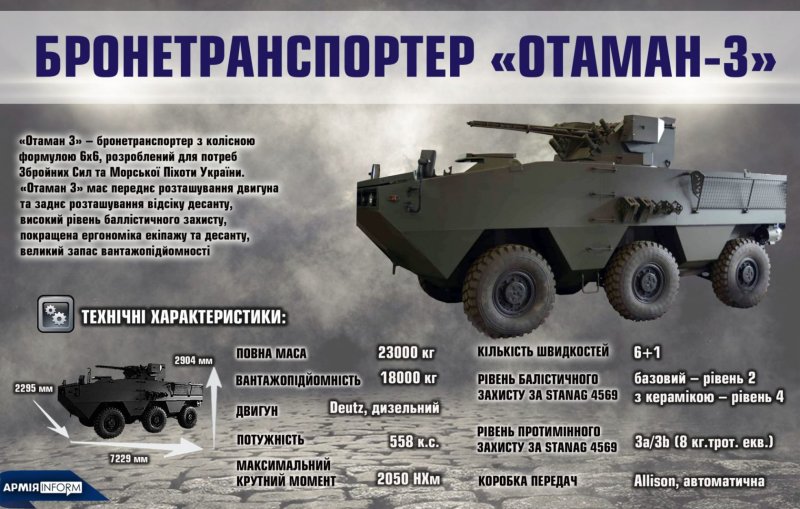 Колесная база БТР 80