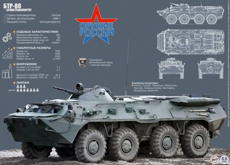Силовой агрегат БТР 80