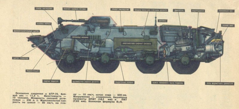 Stryker Боевая бронированная машина схема