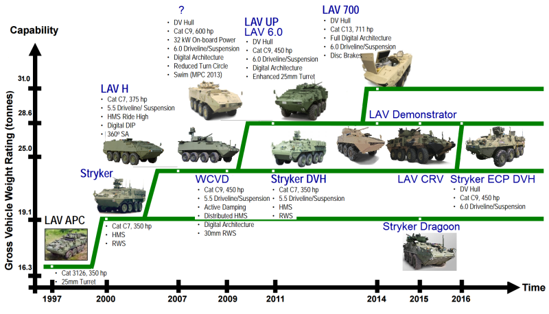 BTR 82 чертеж сбоку