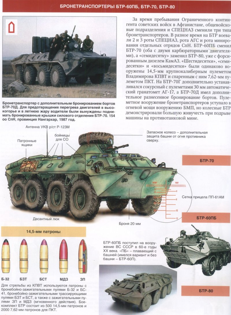 Силовой агрегат БТР 80