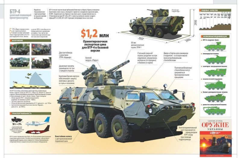 B1 Centauro чертежи