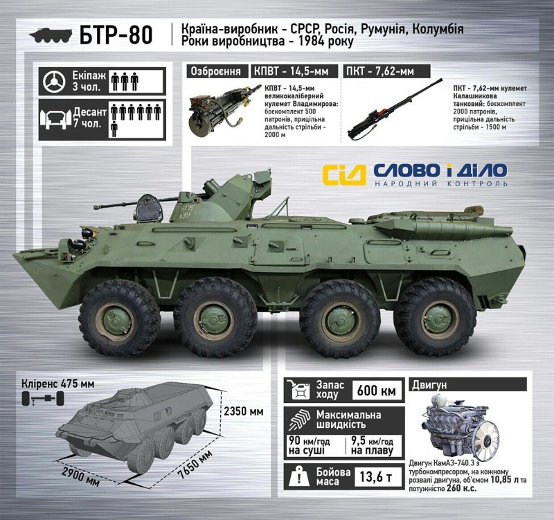 БТР-80 TTX
