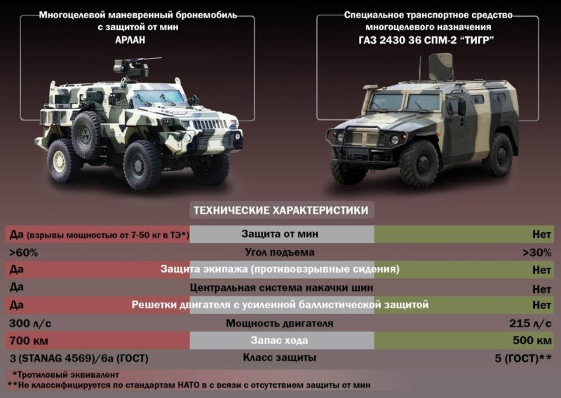 Альт БТР