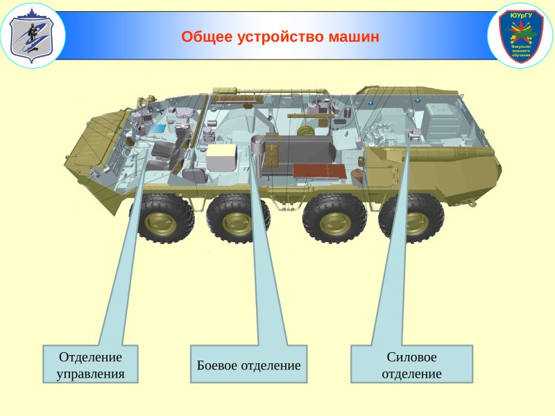Трансмиссия БТР 60