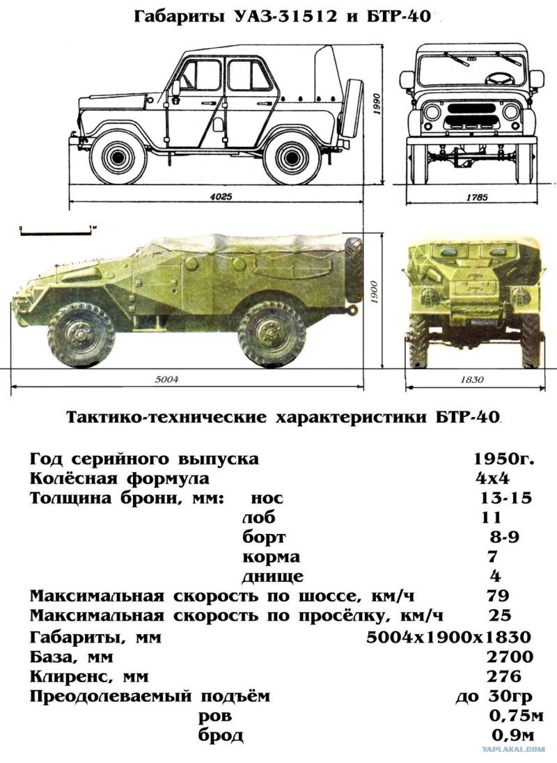 БТР 60 БТР 70