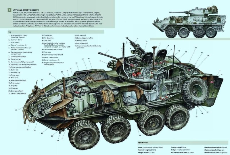 Колесная база БТР 80