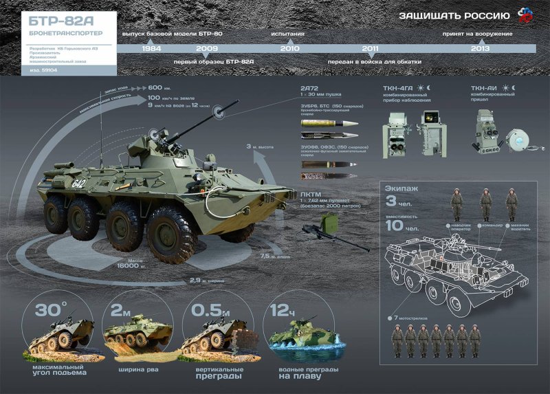 Чертеж БТР m1126 Страйкер