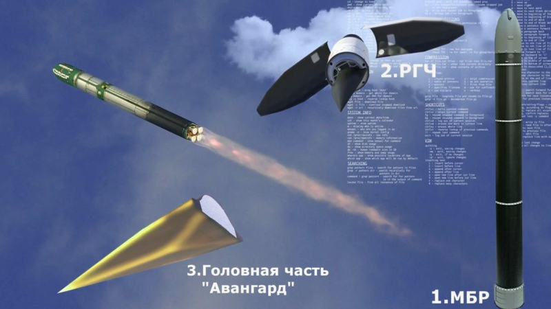 Avangard Hypersonic Glide vehicle