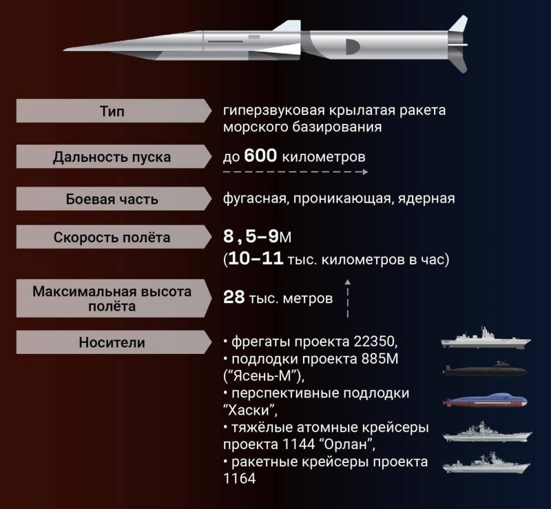 Кинжал гиперзвуковой ракетный комплекс