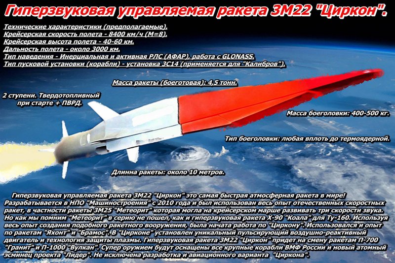 Гиперзвуковой самолет России ю-71