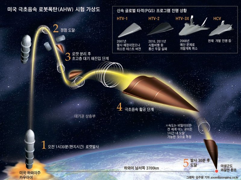 Гиперзвуковая ракета DARPA